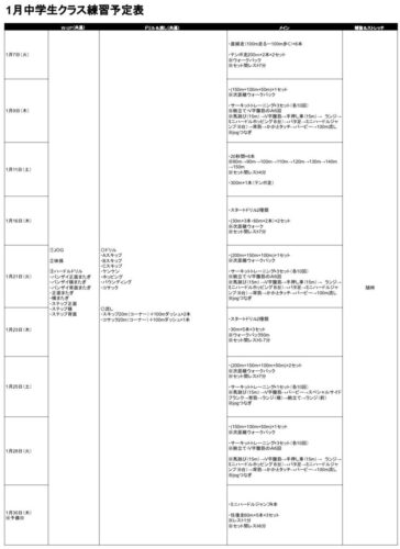 Run for the Future 1月墨田スクール中学生以上の練習メニュー