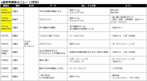 Run for the Future 1月墨田スクール低学年の練習メニュー